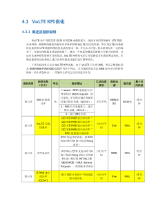 VOLTEKPI优化