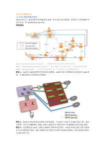 VoLTE关键知识点