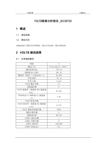 VOLTE路测分析报告_2015-07-20-2