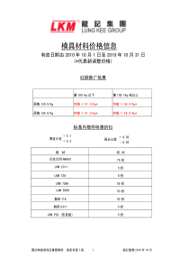 模具材料价格信息表XXXX-1--XXXX-12