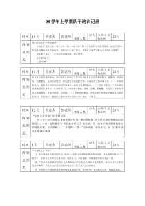 队干培训记录