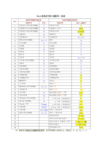 word常用通配符word文档快速编辑和替换技巧