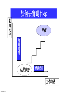 销售技能强化培训