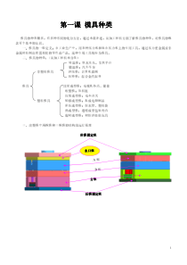 模具理论知识