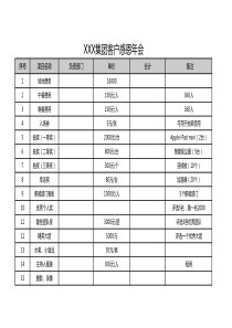 公司客户、员工年会预算表