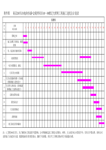 施工进度计划表