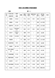 投入的主要施工机械设备表