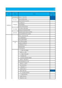 精益生产推进计划表