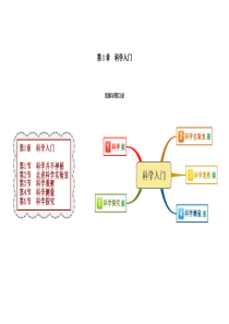 七上科学第1-3章思维导图