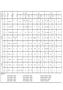 模具等级表