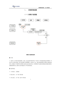 采购与出入库管理流程