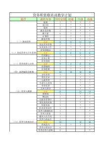 营养师培训教学计划表