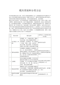 模具类别和分类方法