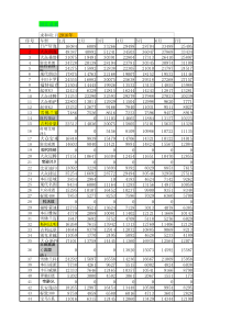 中国汽车XXXX年1-12月月度轿车销量