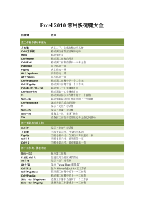 Excel2010常用快捷键大全