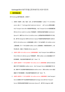 Exchange2013邮件传输过程和邮件队列参考资料