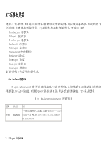 ExtjsPanel的10种布局