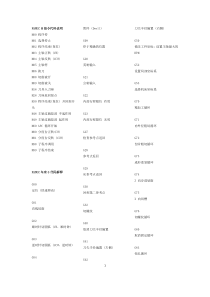 FANUC_M指令代码