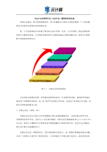 FELAC与全球同行业(CAE行业)通用软件的比较