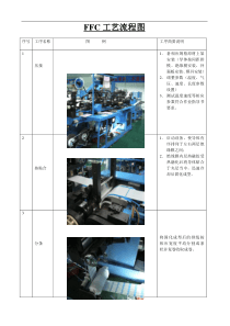 FFC工艺流程图