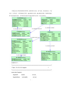 ER图+SQL语句练习题new