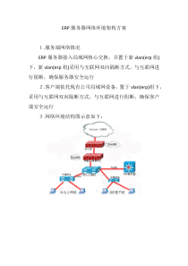 ERP服务器网络环境架构方案