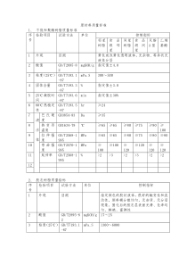 FRP管道原材料质量标准