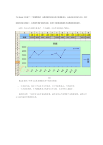 Excel技巧处理折线图表的缺失数据