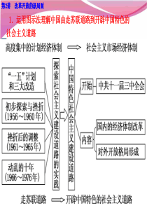 g3必242从计划经济到市场经济