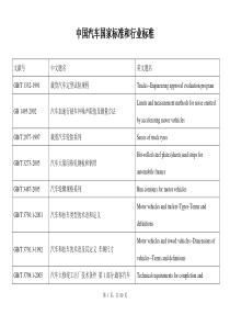 中国汽车国家标准和行业标准