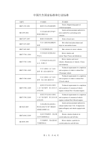 中国汽车国家标准和行业标准