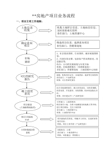 流程-__房地产项目业务流程