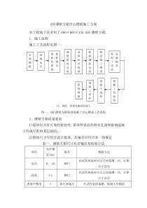 GBF薄壁方箱空心楼板施工方案