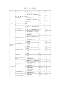 微生物学和微生物学检验部主管检验师分