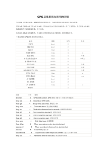 GPS卫星星历与历书的区别