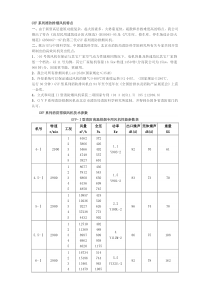 GYF系列消防排烟风机