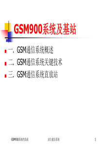 GSM原理培训资料