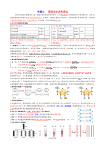 G专题七基因的本质及表达