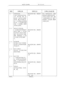 HACCP内审检查表