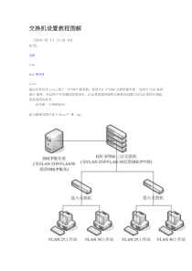 h3c交换机设置教程图解(实例)