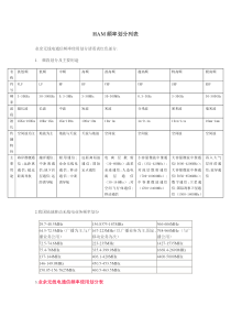 HAM频率划分列表