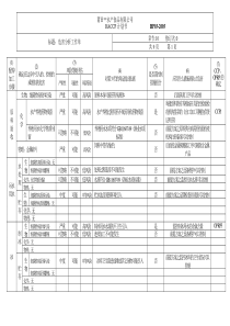 HACCP(第10章))危害分析工作单