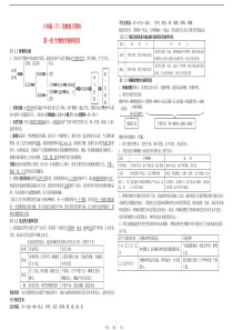 hao八年级生物下册_生物复习资料_人教新课标版