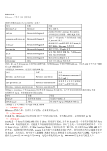 hibernate和spring及struts的jar的作用