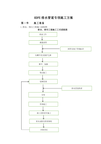 HDPE排水管道专项施工方案