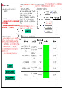 HL碱性蚀刻线挡水滚轮改善