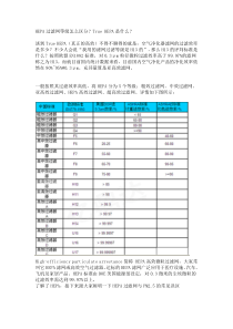 HEPA过滤网的等级说明