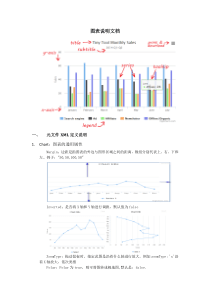 Highcharts说明文档