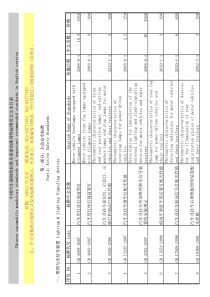 中国汽车强制性标准及重要的推荐性标准-XXXX