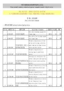 中国汽车强制性标准及重要的推荐性标准英文文本目录